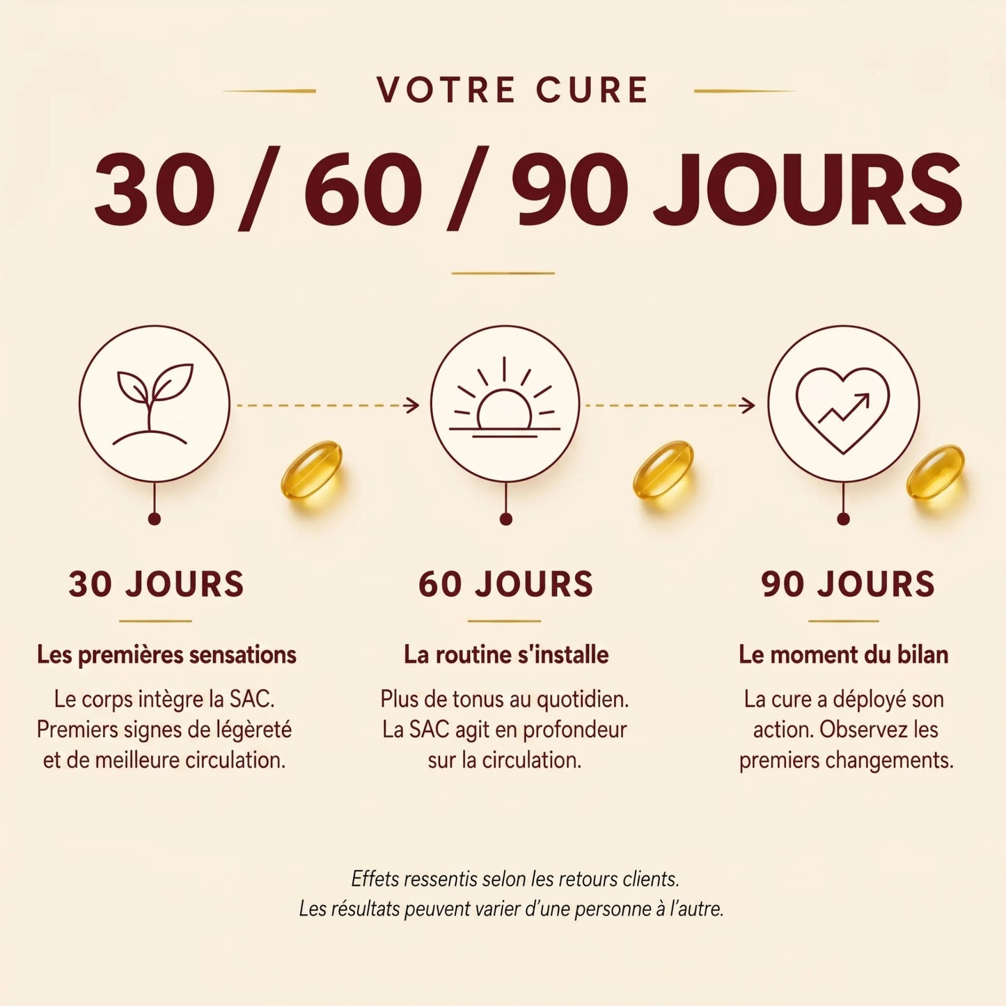 Extrait d'Ail Vieilli - Circulation & Vitalité