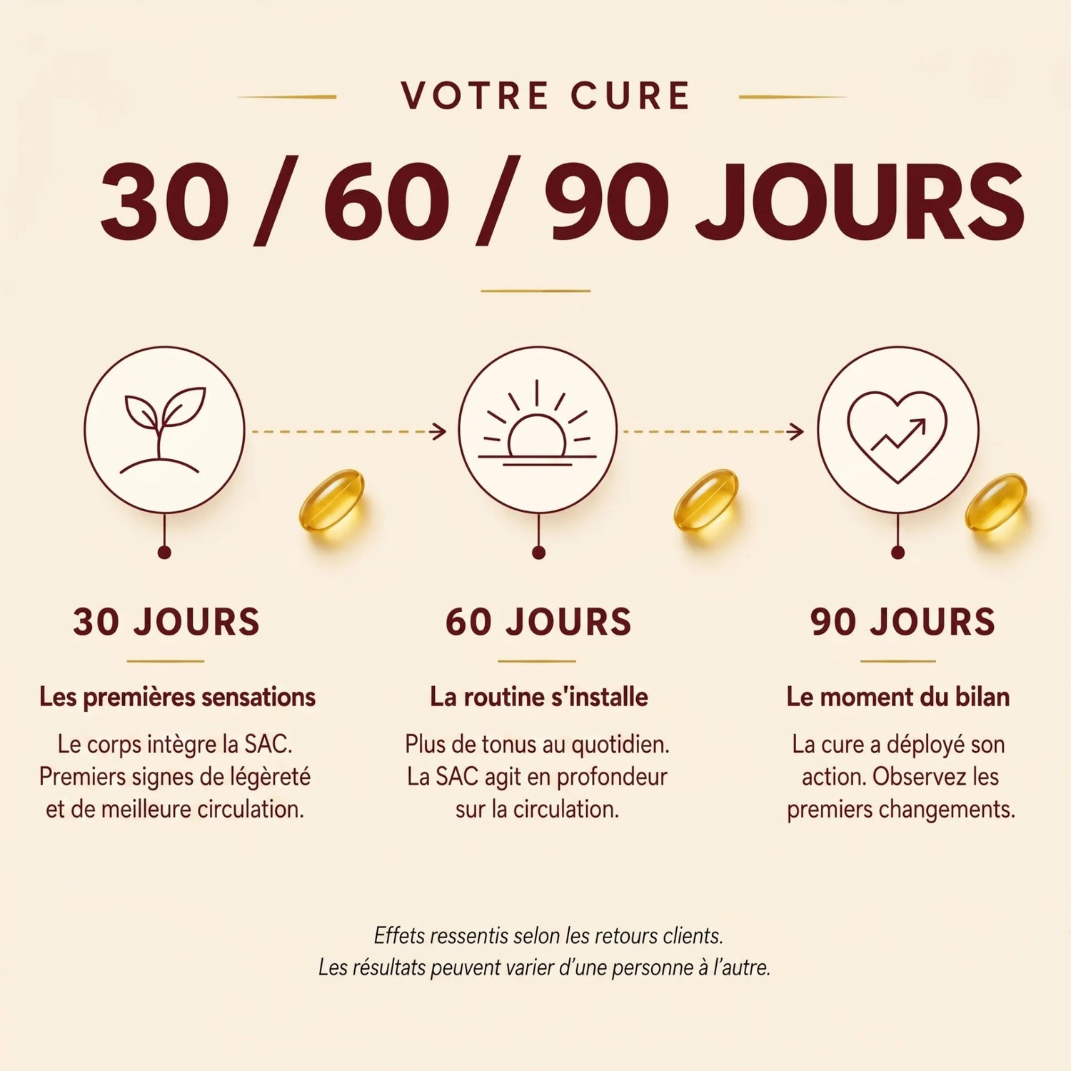 Extrait d'Ail Vieilli - Circulation & Vitalité
