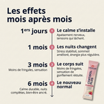 Cortisol Plus